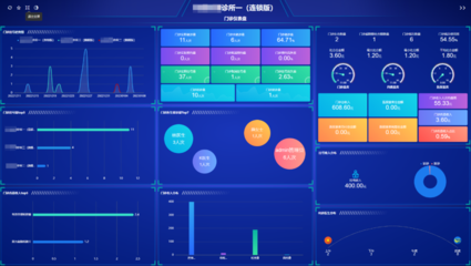 脫離數據分析談經營，都是紙上談兵