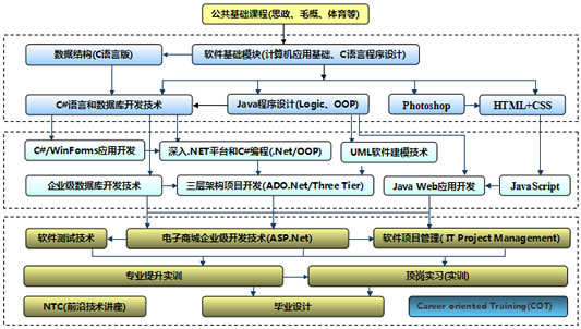 貴州航天職業(yè)學(xué)院軟件技術(shù)專業(yè)招生簡章（大專層次）