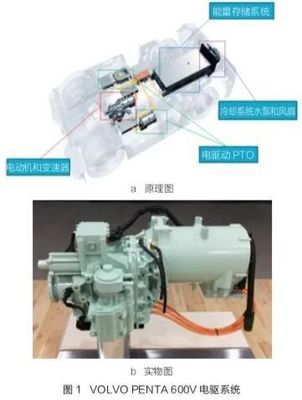 觀點(diǎn) | 淺析工程機(jī)械新能源應(yīng)用現(xiàn)狀與發(fā)展趨勢(shì) 聚焦電機(jī)技術(shù)