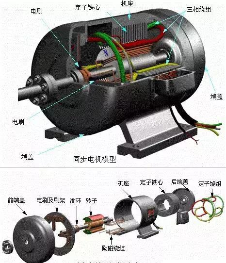 新能源汽車(chē)驅(qū)動(dòng)電機(jī)趨勢(shì)與2017年銷(xiāo)量前十車(chē)型電機(jī)分析